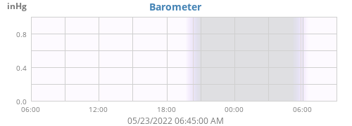 Barometer