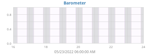 Barometer