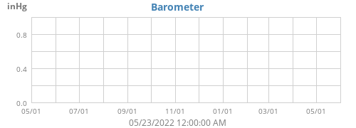 Barometer